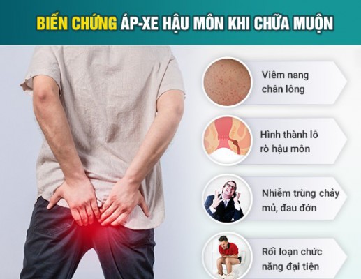 Phẫu thuật áp xe hậu môn hiệu quả, an toàn 