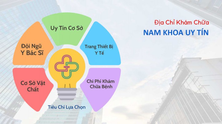 Khám nam khoa ở đâu tốt? - Bỏ túi địa chỉ phòng khám nam khoa uy tín tại Hà Nội