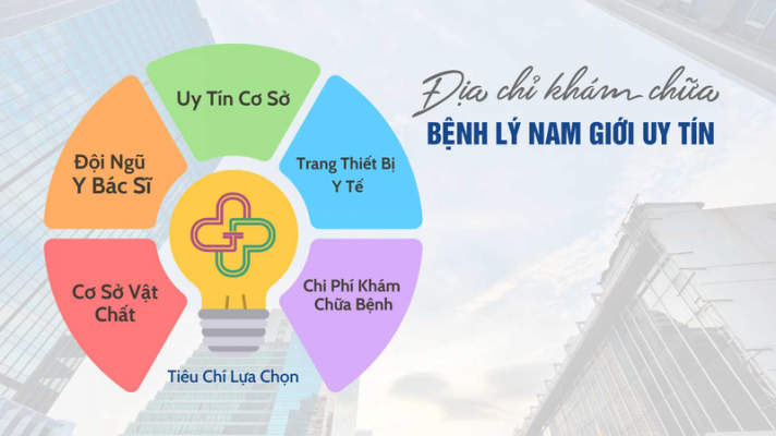 Khám bệnh nam giới ở đâu tốt? - Bỏ túi địa chỉ phòng khám bệnh nam giới uy tín tại Hà Nội